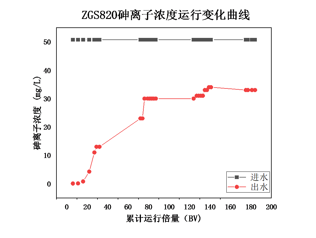 人生就是博·(中国区)官方网站